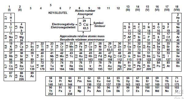 periodic table uygaytfdya