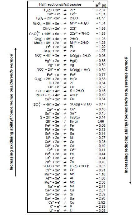 table 4a jhgvauygda