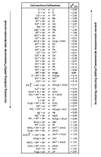 table 4b auyfgaygd