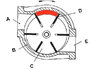 6.10 auyagda