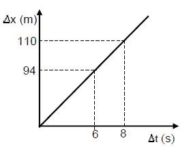 6.3 auygda