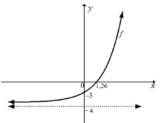 3.4 avyuagd