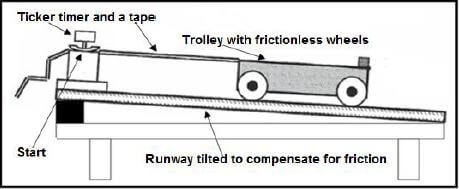 diagram a ihbz