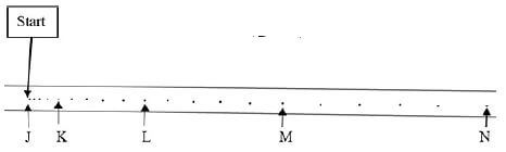 diagram b uagd