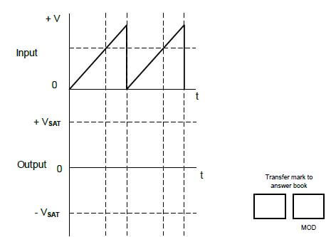 figure 3.5.2 auygdad