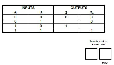 table 5.5.2 auyda