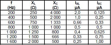 3.4 table affadada