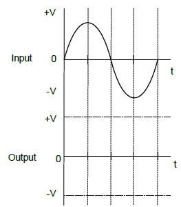 5.6.2 answer sheet augda