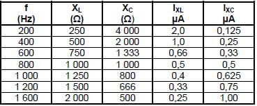 3.4 table ajhca