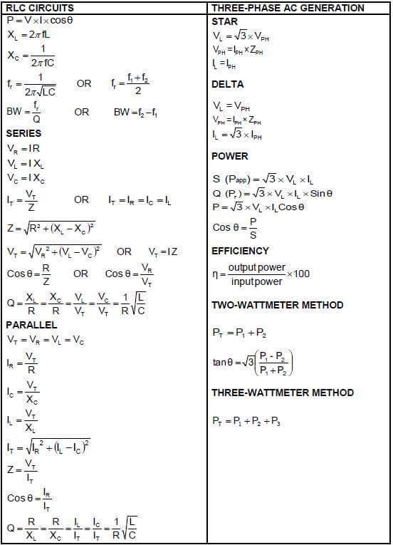 formulae sheet