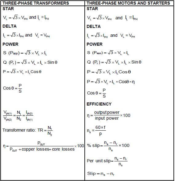 formulae sheet 2 aidad