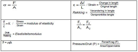 elasticity uygad