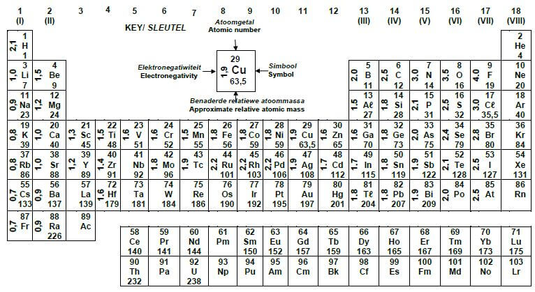 periodic table adada