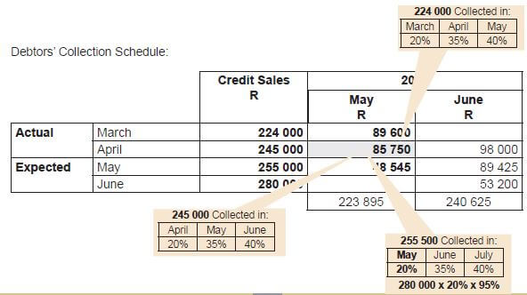 4.1 receipt trends jyga