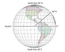 latitudes