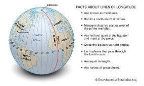 longitudes