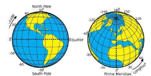 time zone 1