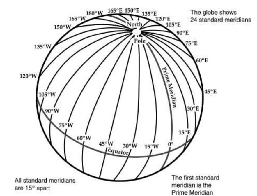 24 lines of longitude