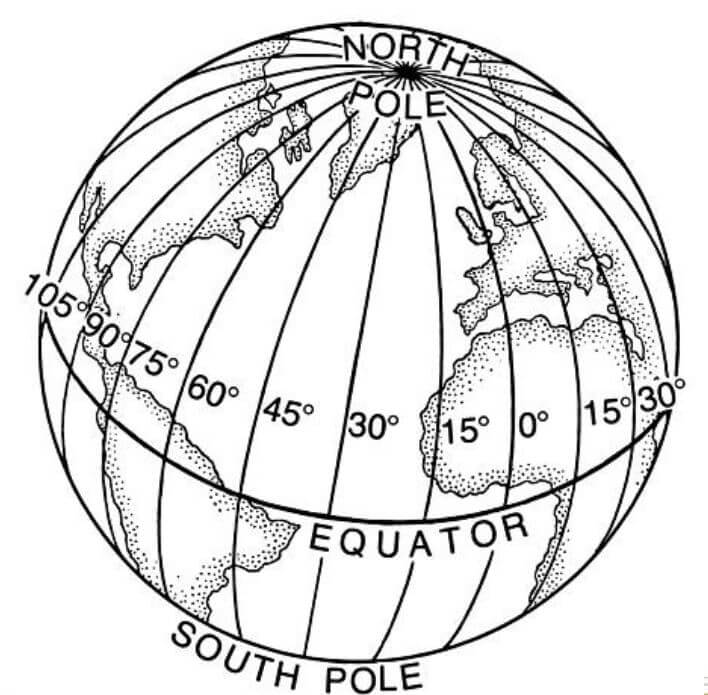 lines of longitude