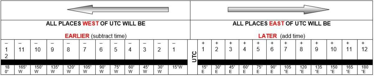 time zone line