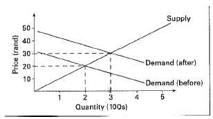 paper 2 c aiuhda