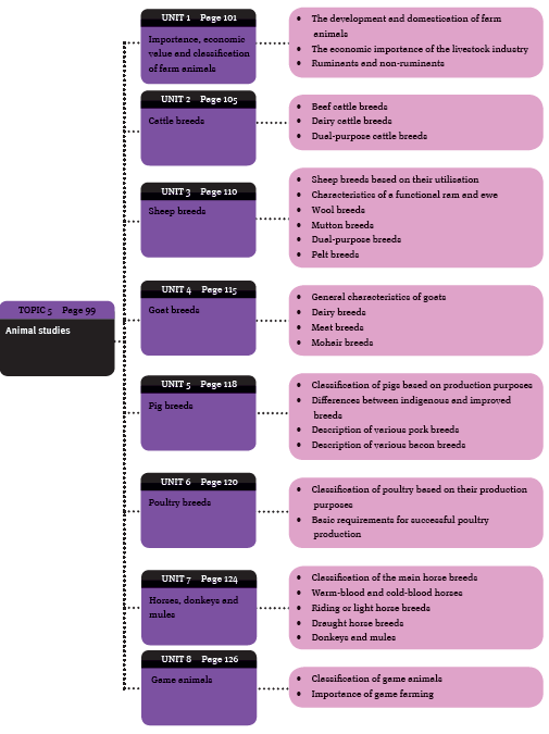 overview aad