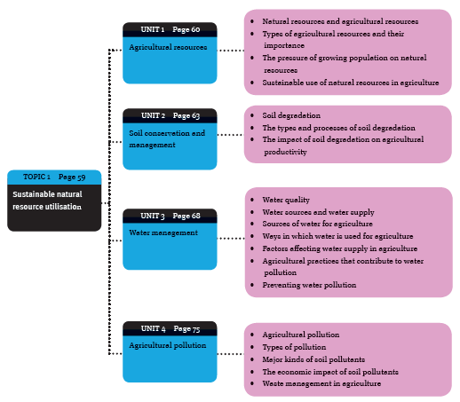 overview uiyga