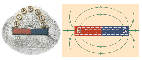 1.1 magnetism ahgd