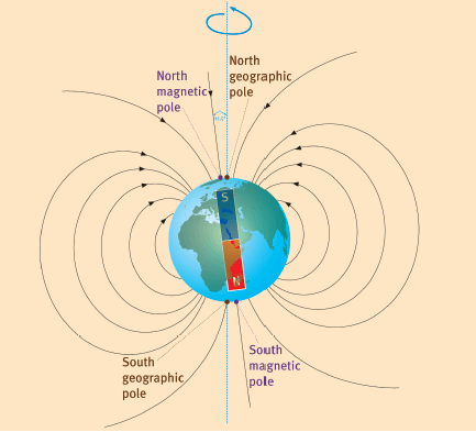 magnetism 2 auygsd