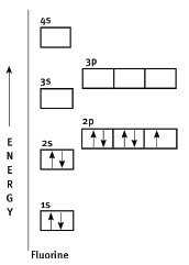 aufbau diagram