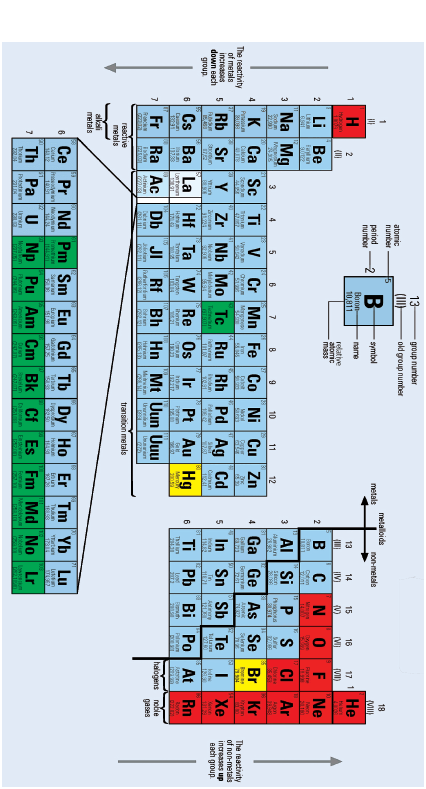 periodic table