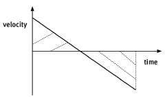 4.2 f aiudh