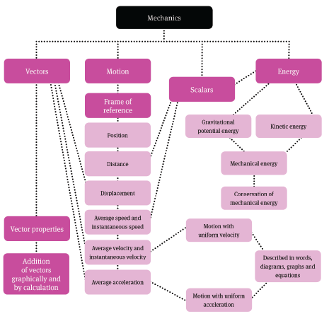 overview mechanics ja