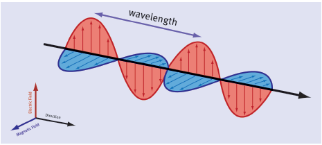 electromagnetic aid