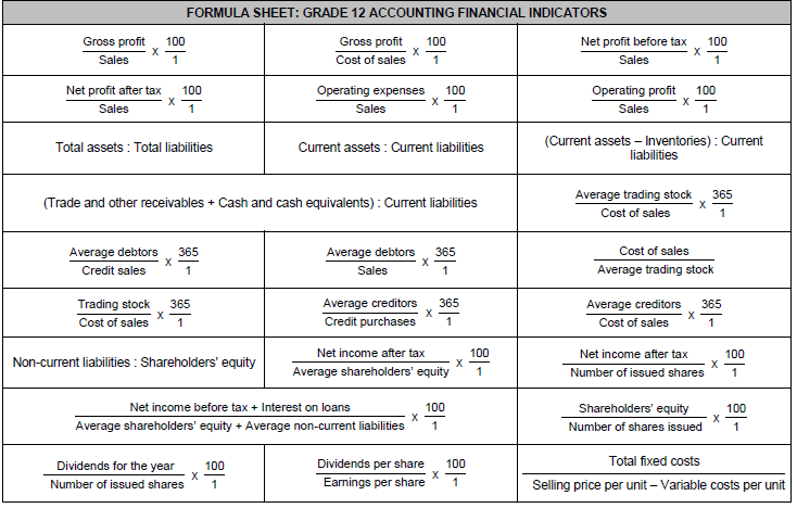 formulae sheet u jagujygda