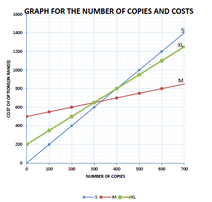 graph auygdya