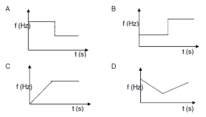 1.8 aihduya