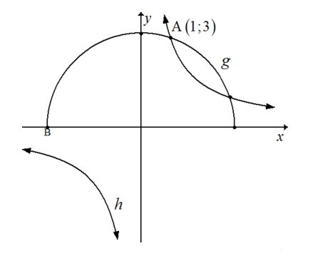 4.1 diagram aiuyghduyad