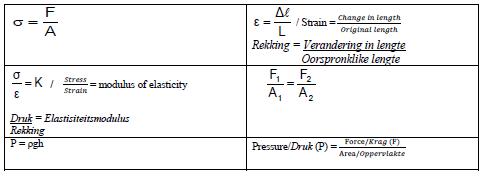 ELASTICITY UJYGAD