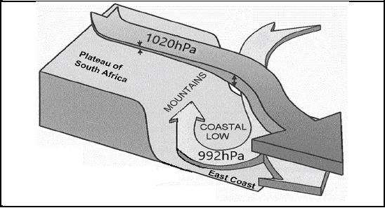 1.4 aigduyad