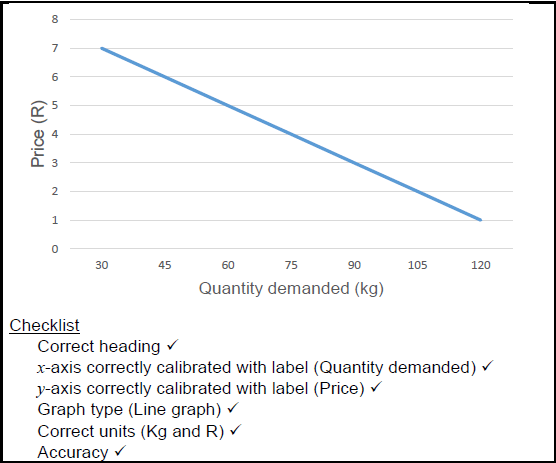 2.1.4 AUGDYAD