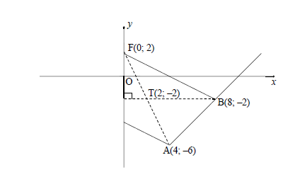 4.3.2 C aygduyagdy