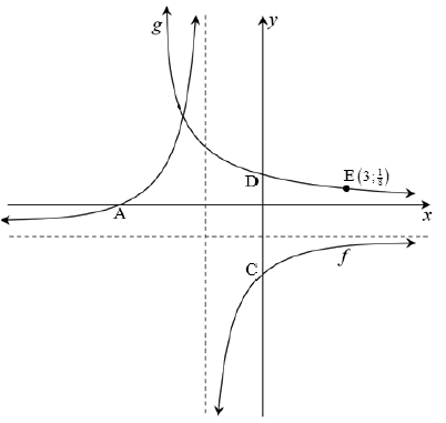 4 graph ahdga