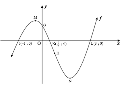 8.1 akhduiad