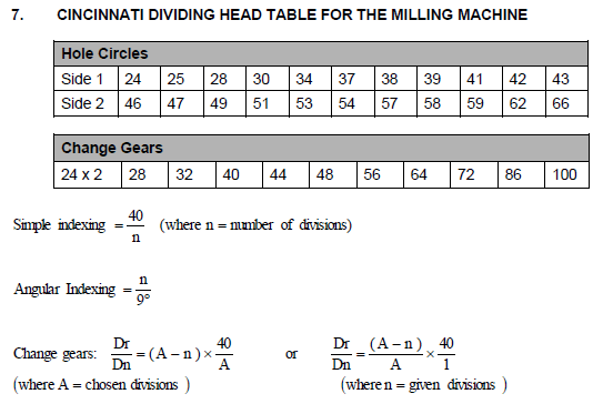 formulae sheet 7 auygduya