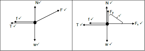 2.1.2 AUGDYAD