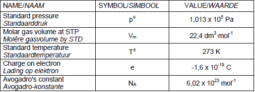 table 1 aiuhuiad