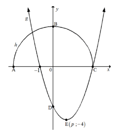 4.2 augyuydad