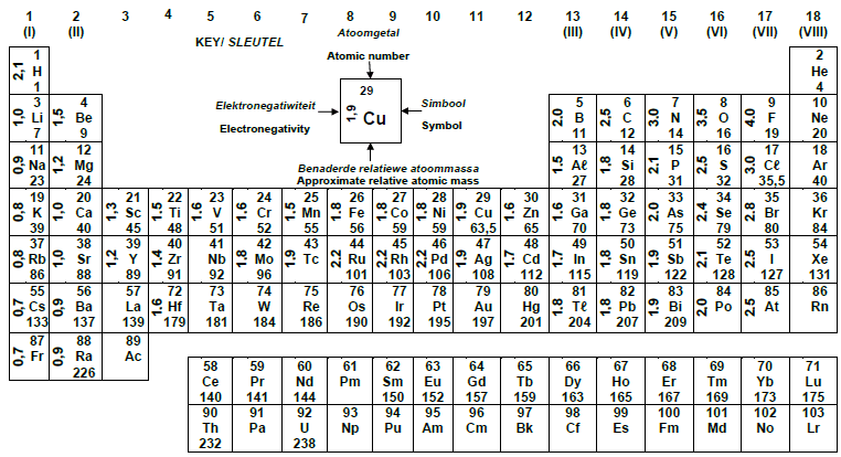 periodic table auygdyua