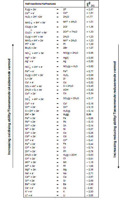 table 4a uyaghdyua